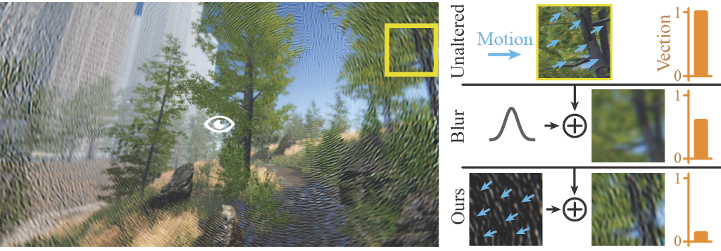 Gaze-Contingent Counter-Vection Noise for Cybersickness Reduction