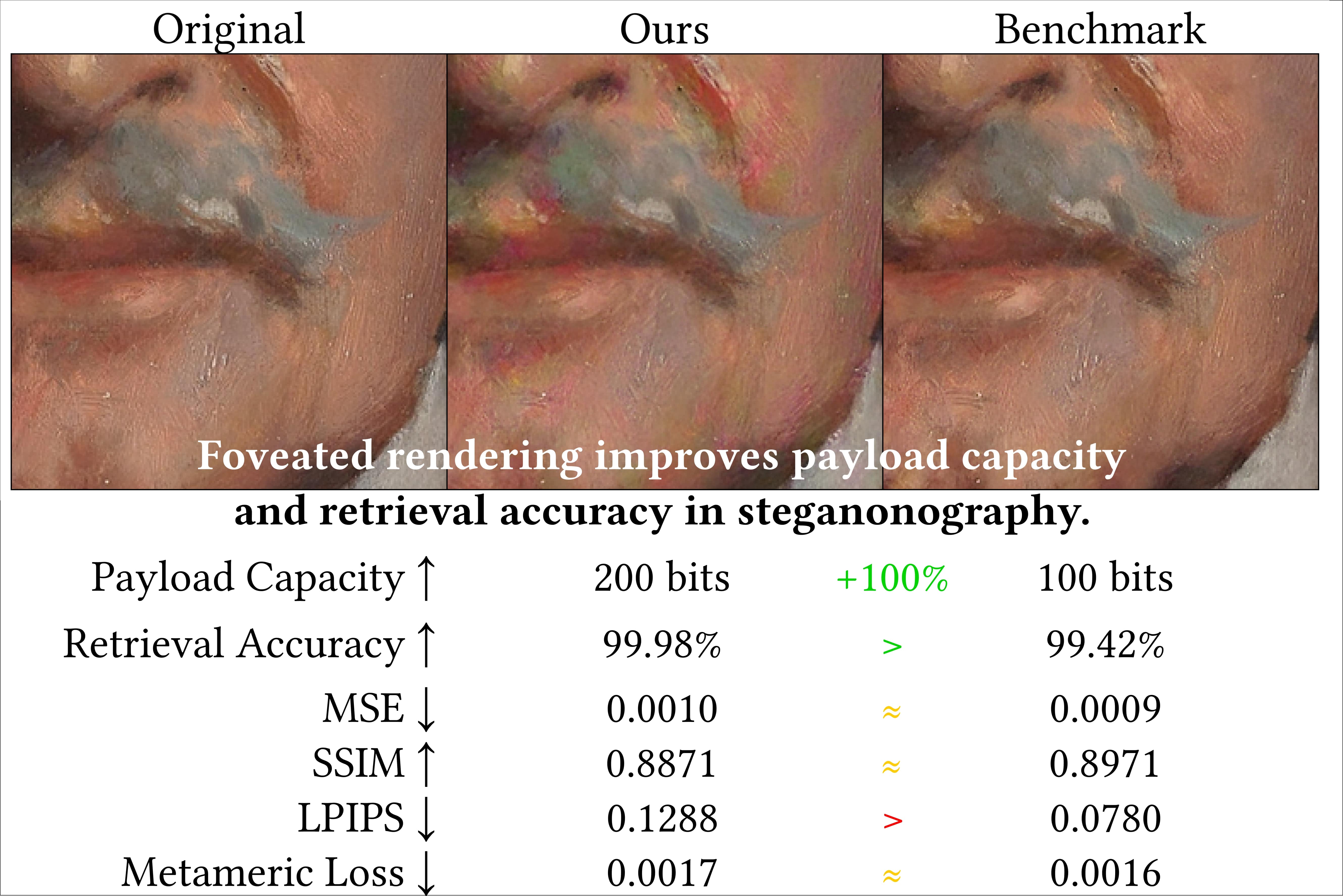 Foveated Steganography